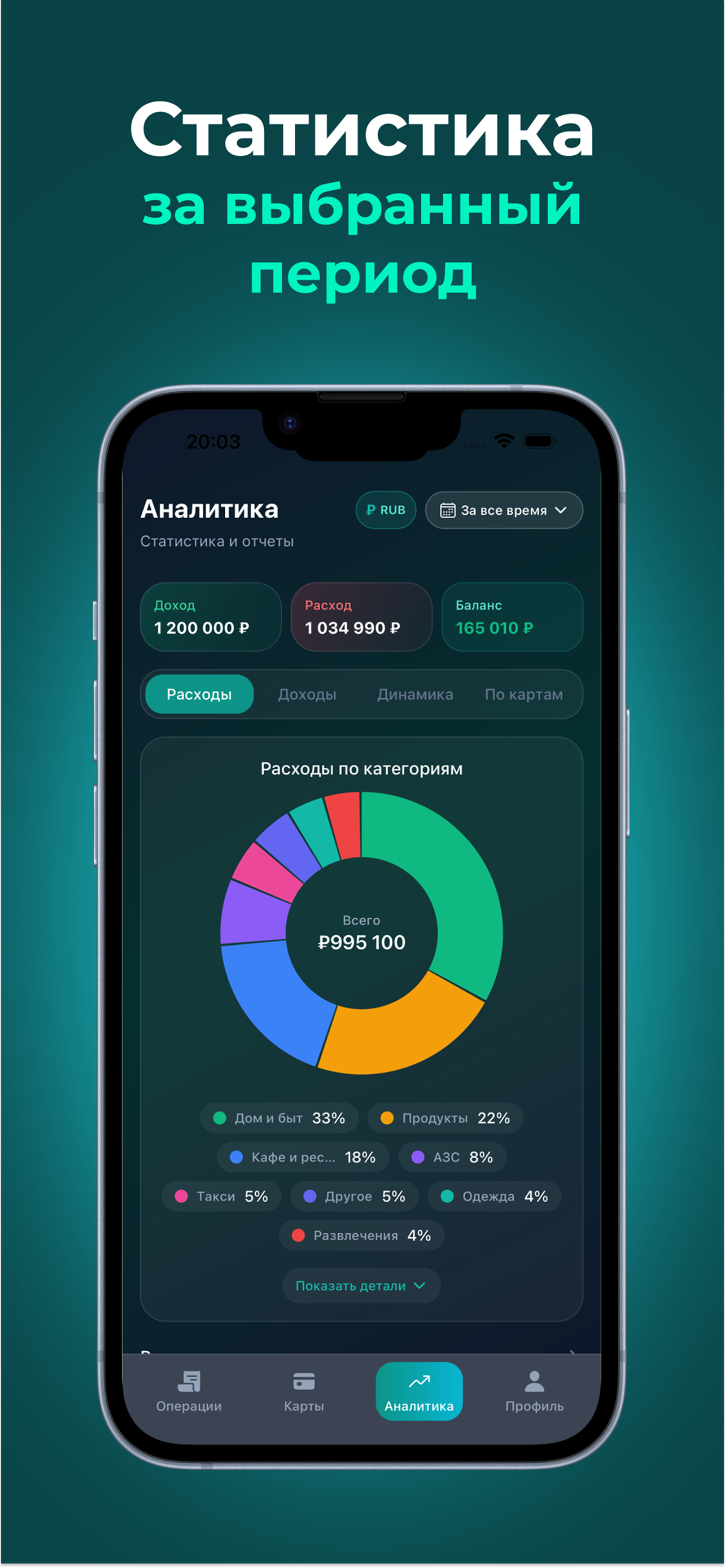 Статистика расходов по категориям за выбранный период